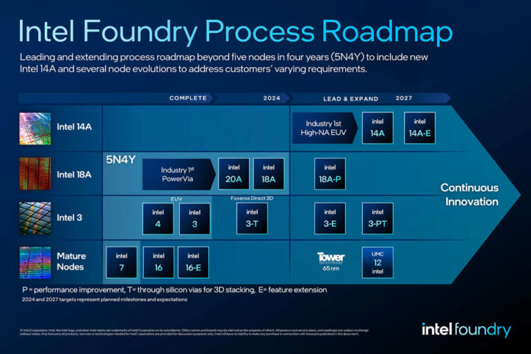 Pripravovaný vlastný čip Microsoftu bude vyrobený spoločnosťou Intel