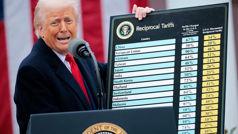 Trump klesne na 10% pre väčšinu krajín, zasiahne Čínu ťažšie