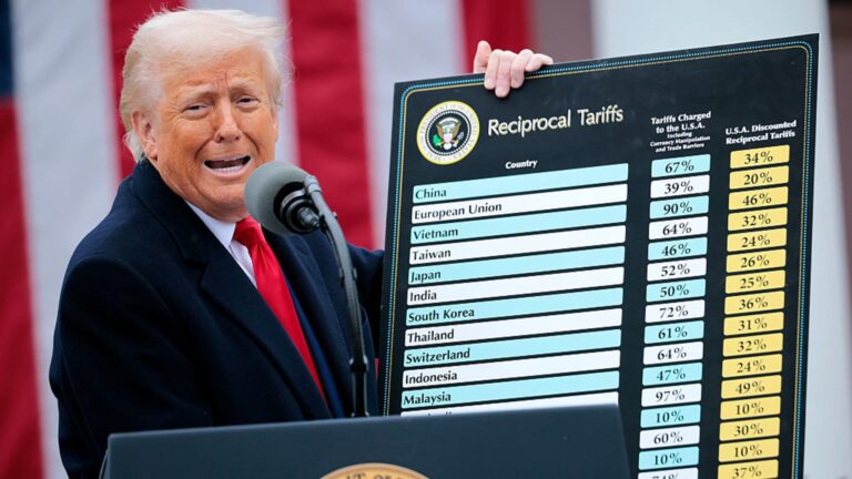 Súdny dvor zasiahne Trumpove tarify